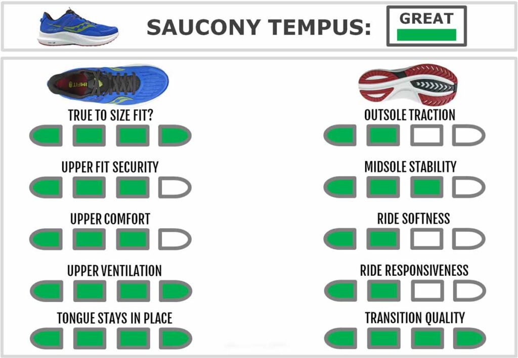 کفش رانینگ، کفش دویدن saucony tempus