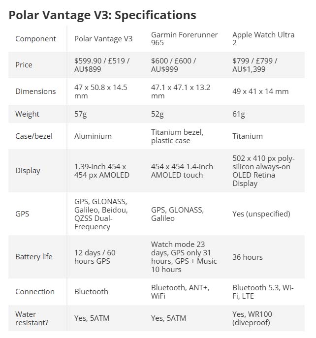 بررسی ساعت ورزشی Polar Vantage V3