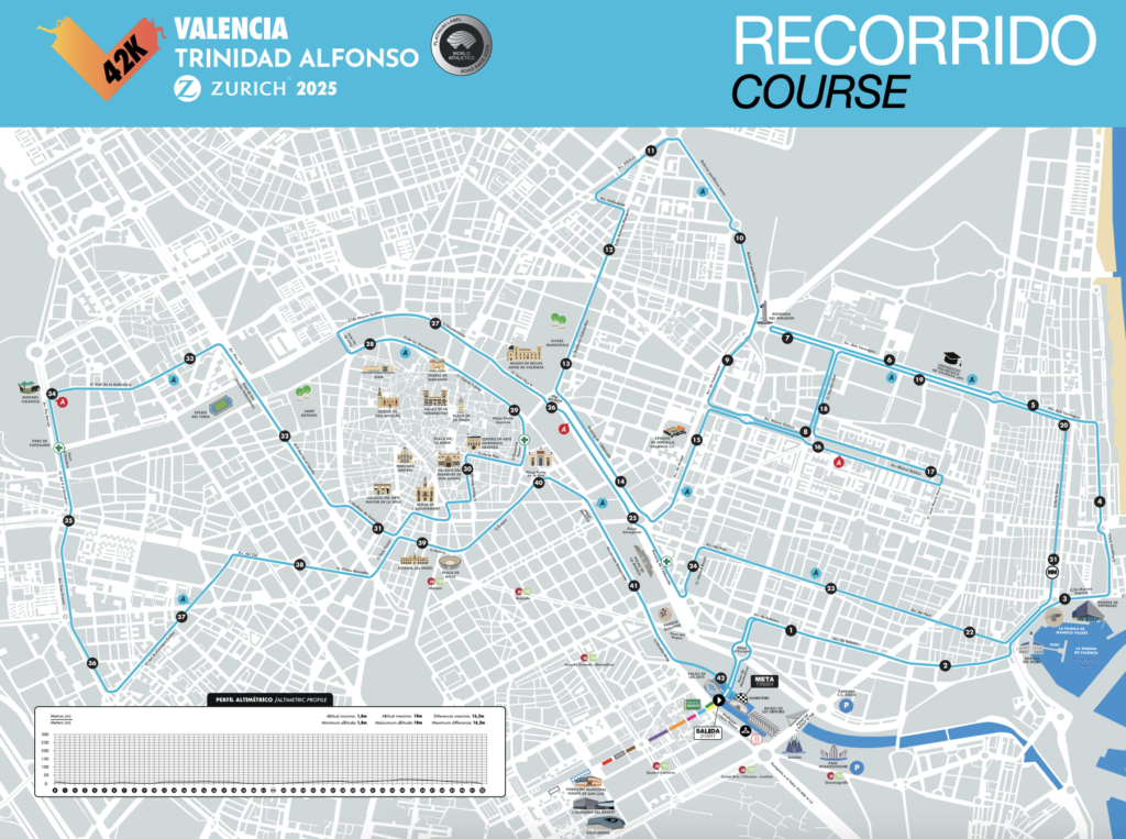 ماراتن والنسیا